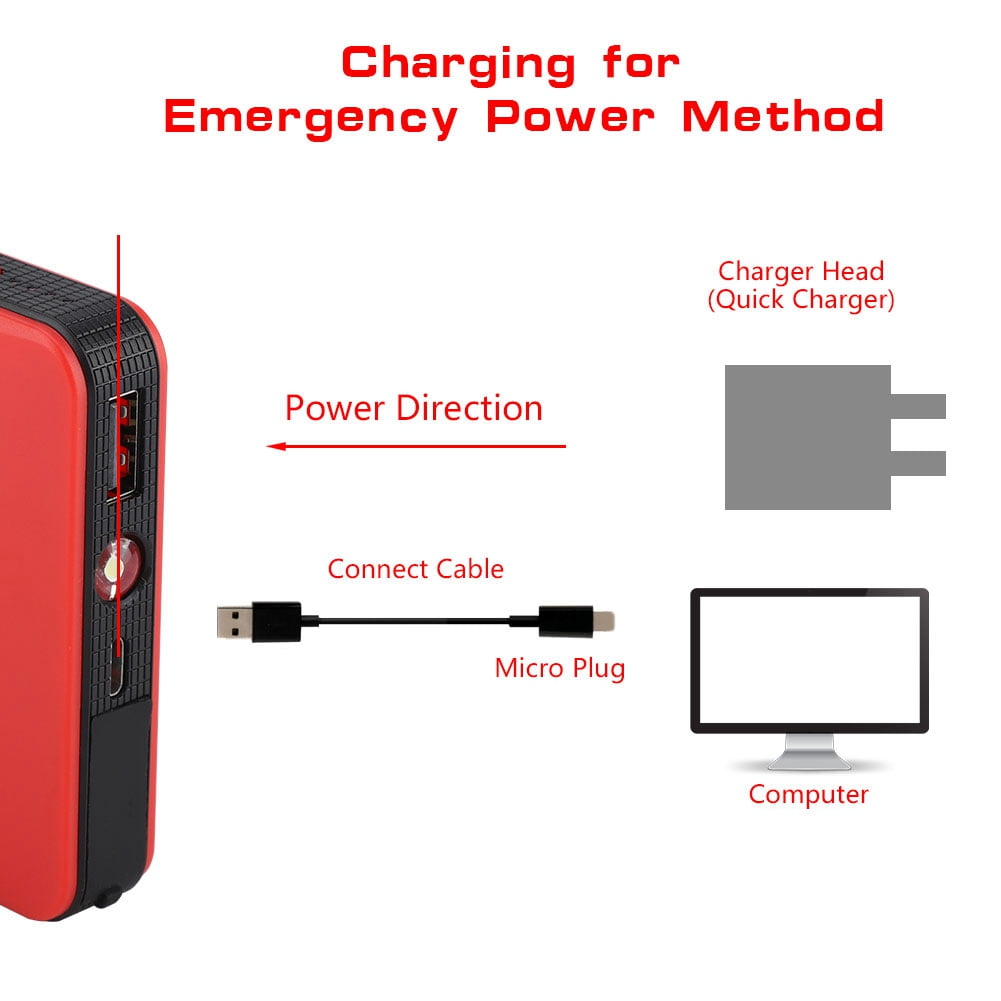 Car Battery Jump Starters, Abrasion Resistant Stable Ultrathin Battery  High Strength  for Auto