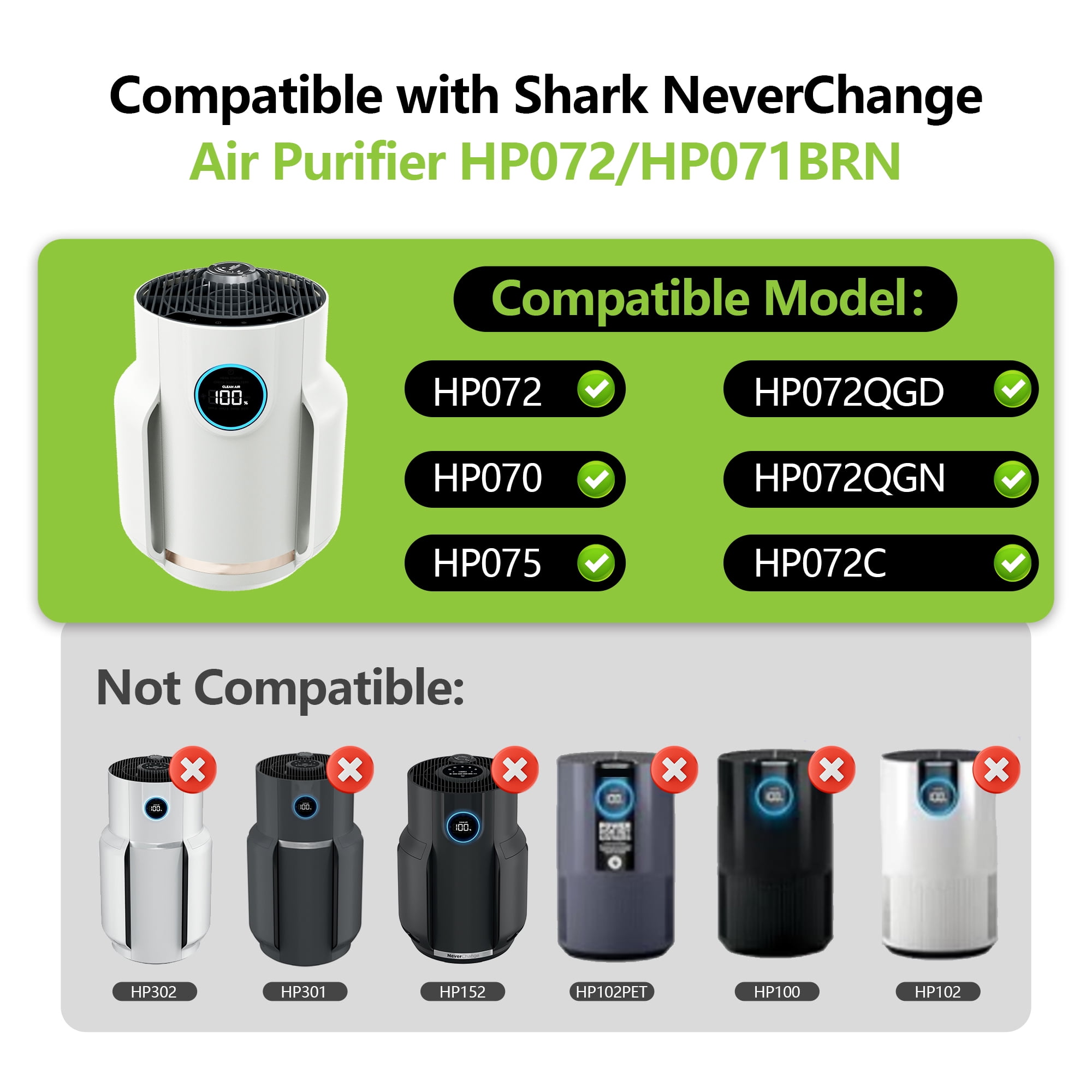 HP072 HP071BRN NeverChange Replacement Filter Compatible with Shark HP072, HP071BRN, HP070, UA075, HP072QGD, HP072QGN, HP072C Air Purifiers, H13 True HEPA and Activated Carbon Filter, 2 pack