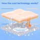 thumbnail image 4 of Upgrade Self-Cooling Mat for Dogs Extra Large, 44'' x 32'' - Endothermic Color Changing Arc-Chill Cooling Fiber - Washable Non-Toxic Summer Pet Outdoor Bed, Non-Slip&Foldable, 4 of 5