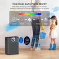 thumbnail image 5 of Purifier for Large Room to 3000 Sq Ft with H14 HEPA Filter, Washable Pre-Filter, Sleep Mode, PM2.5 Monitor, Black, 5 of 8