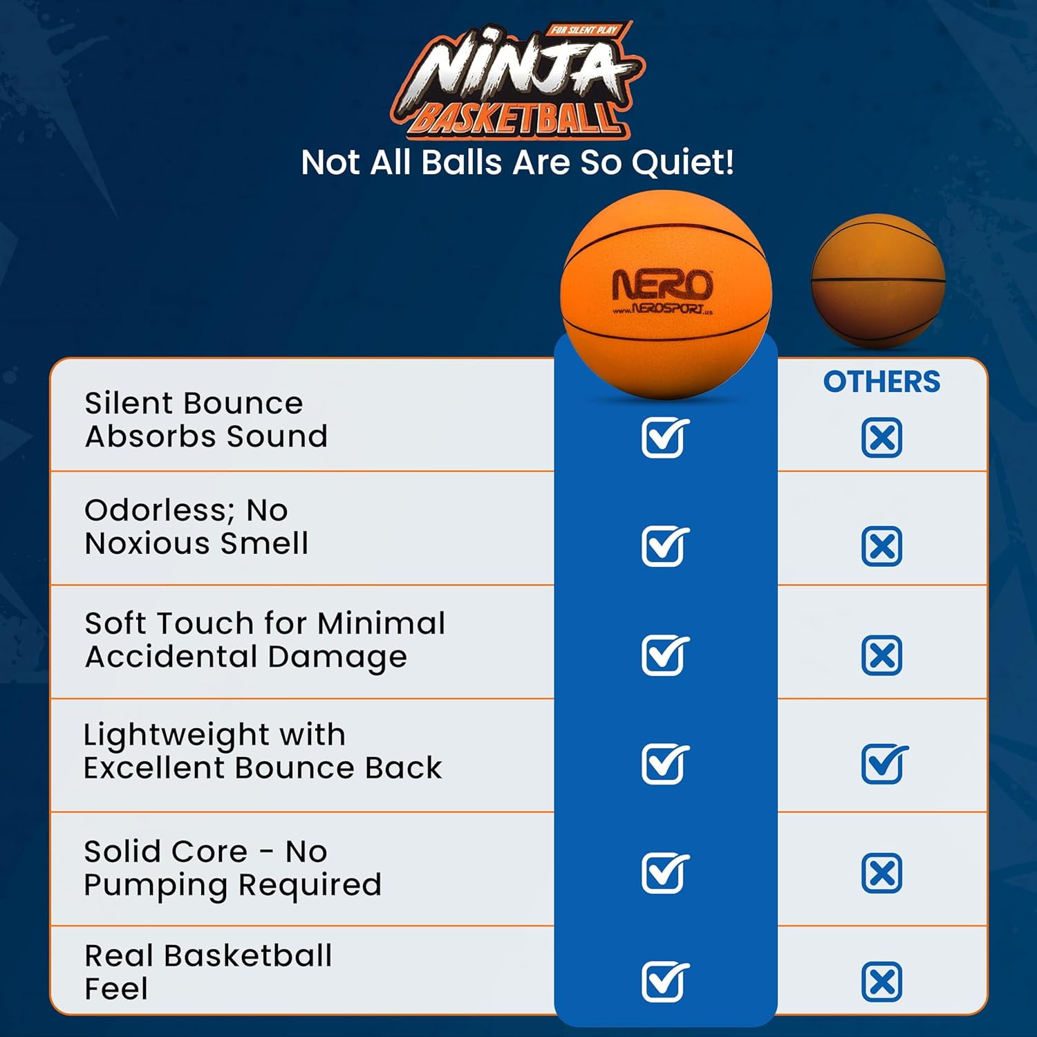 Nero Silent Basketball, Size 3 (7 inches) with Soft Foam Indoor Basketball and Bag