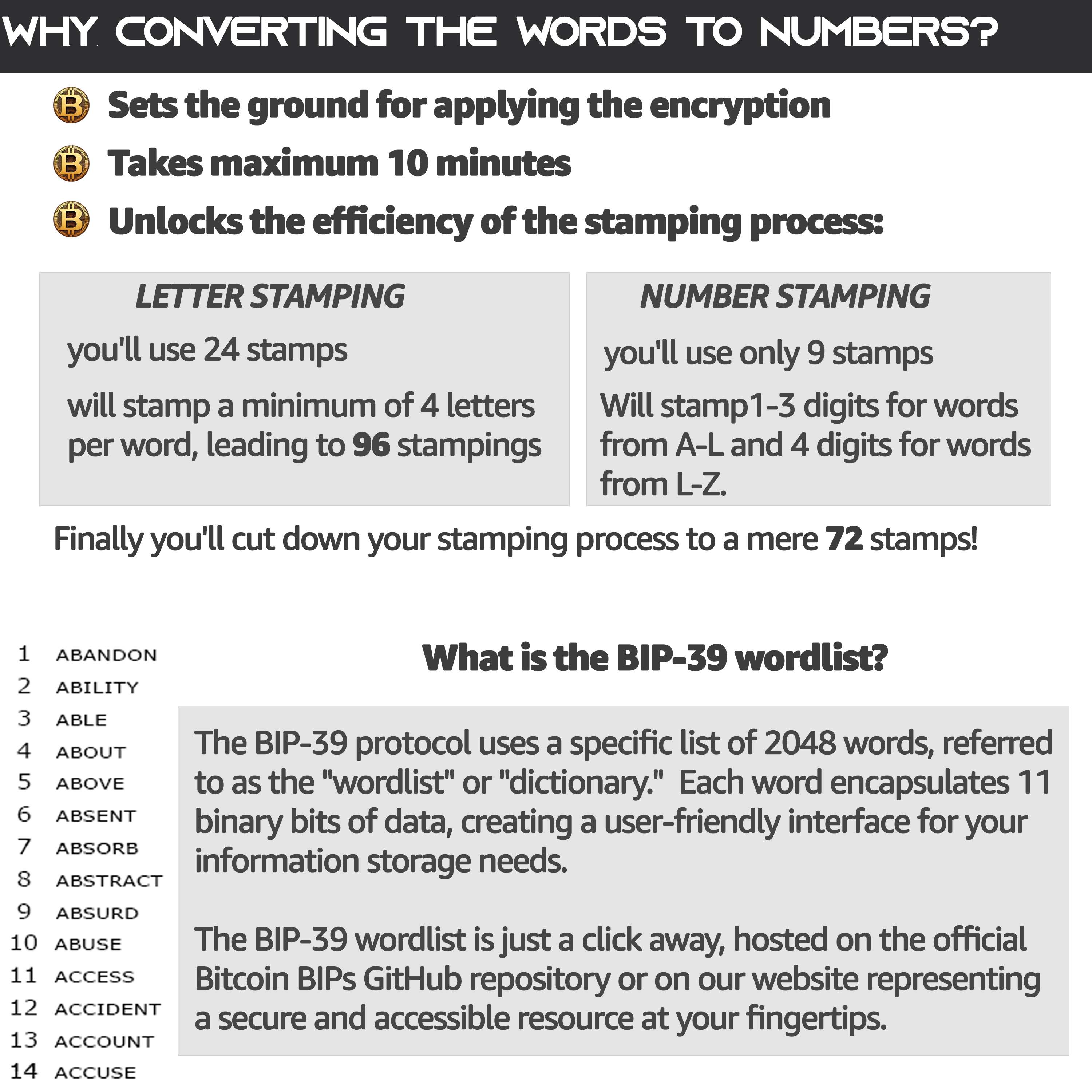 Secure Storage for Cryptocurrency Seed Phrases Jamaica | Ubuy