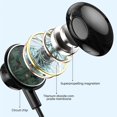 thumbnail image 3 of Bearachild Auricular Bluetooth 5.0 para colgar en el cuello, ropa deportiva, auriculares inalámbricos, alta de sonido, control de cables, Cables de audio/vídeo, 3 of 6