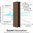thumbnail image 3 of Plank & Hue 4Pcs 94.5"x12.6" Wood Soundproof Wall Panels Wood Slat Acoustic Panels, Classic Brown, 3 of 6