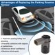thumbnail image 4 of Sensores de Estacionamiento de Respaldo en Reversa Unique Bargains No.66202240962 para BMW Serie 5 E39 1995-2003 Sensor de Asistencia de Estacionamiento Negro 1 Pcs, 4 of 6
