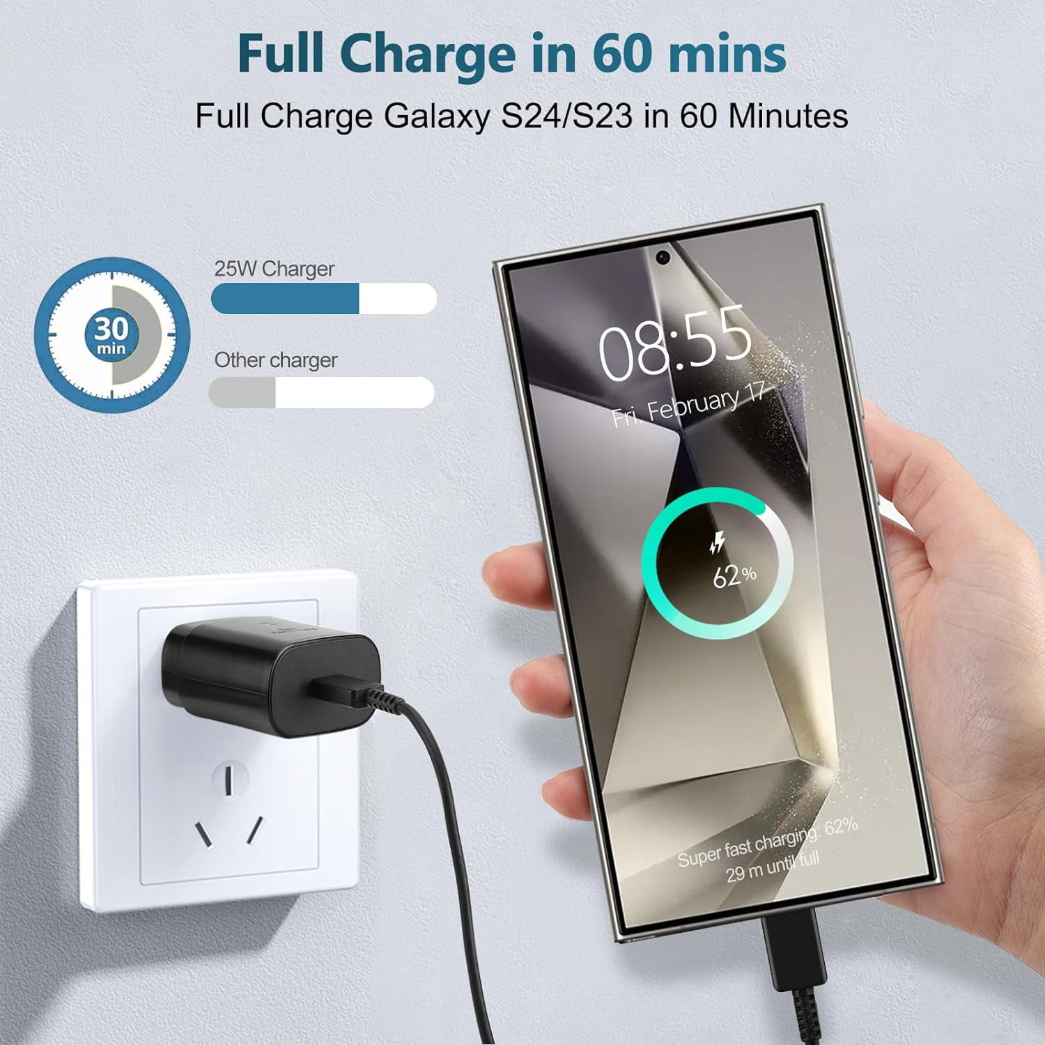 2 Pack Super Fast Charging Adaptive Wall Adapter 25W Charger for Nokia 5.4 [2x 25W Wall Plug + 2x 4FT USB C PD Cables] - Black (US Version)
