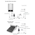 thumbnail image 4 of Bomba De Aumento De Presión De Agua Silenciosa Con Detección Inteligente Completamente Automática, Ahorro De Energía, Amplio Rango De Fuente De Alimentación, 100 W, 24 V, 25, 4 of 7