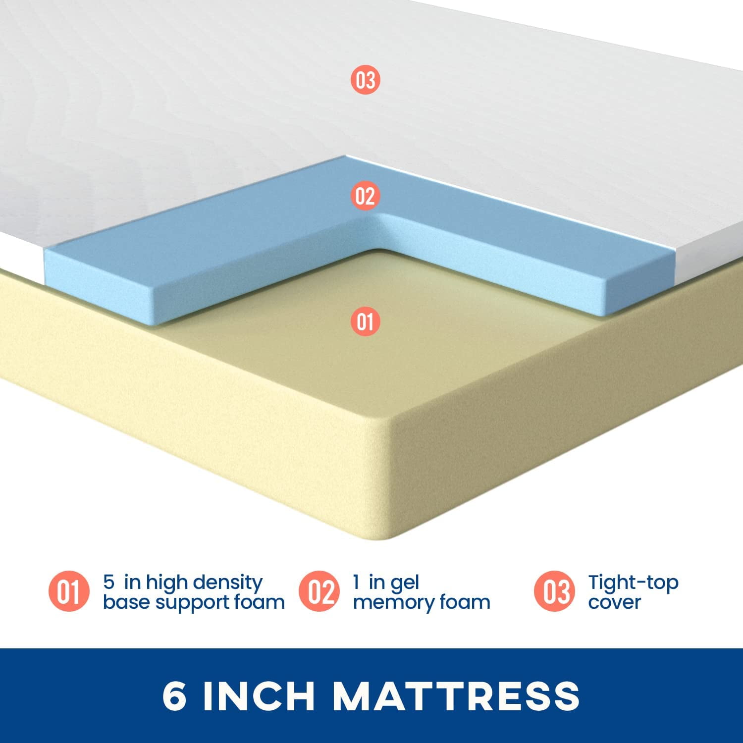 What is High Density Foam? Facts (Pros & Cons) – LA Mattress Store