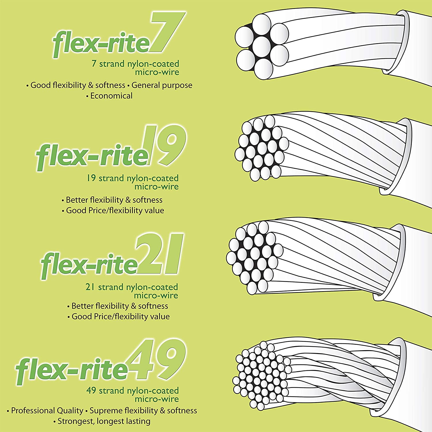 Flex Rite Perlendraht – 9 M Nylon-beschichteter Stahldraht, 7-strängig, Für Schmuckbasteln Und Perlenarbeiten