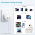 thumbnail image 6 of USB C Charger Block,36W Dual Port GaN Fast Charge Brick,2Pack Double Type C Charging Port Plug Cube Compatible with iPad iPhone 15 14 13 Pixel Samsung Galaxy Android iWatch and More, White, 6 of 6
