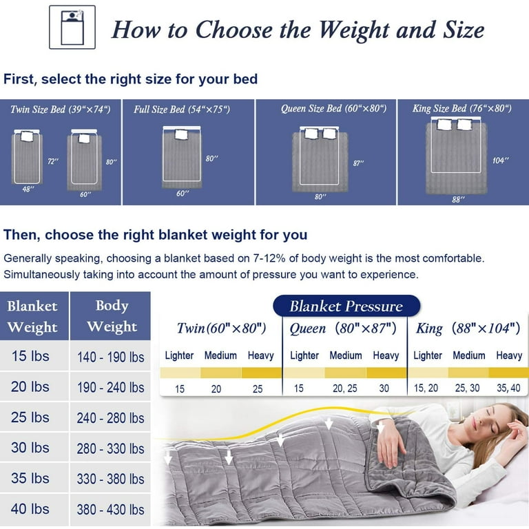 OMYSTYLE Reversible Weighted Blanket for Adults Kids Warm Plush Cool Tencel Double Sided Bag Included Walmart