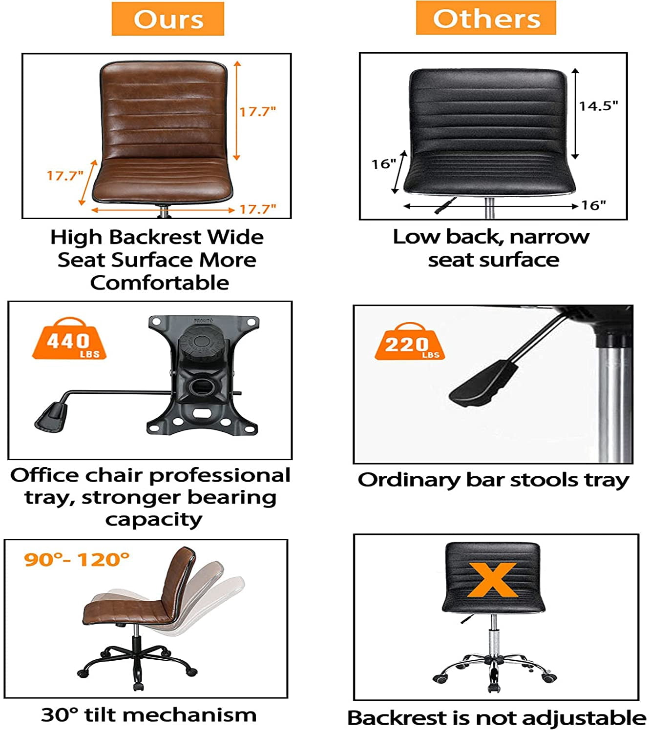Buy DICTAC PU Leather Home Office Chair Armless Industrial Chair, Adjustable 30° tilt Mechanism