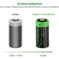 thumbnail image 3 of CR123A 3V Lithium Battery, 123 3 Volt Lithium Battery, for Home Security Sensor Motion Sensor Door Lock High Intensity Flashlights Long-Lasting Non-Rechargeable (CR123A 4 Pack), 3 of 6