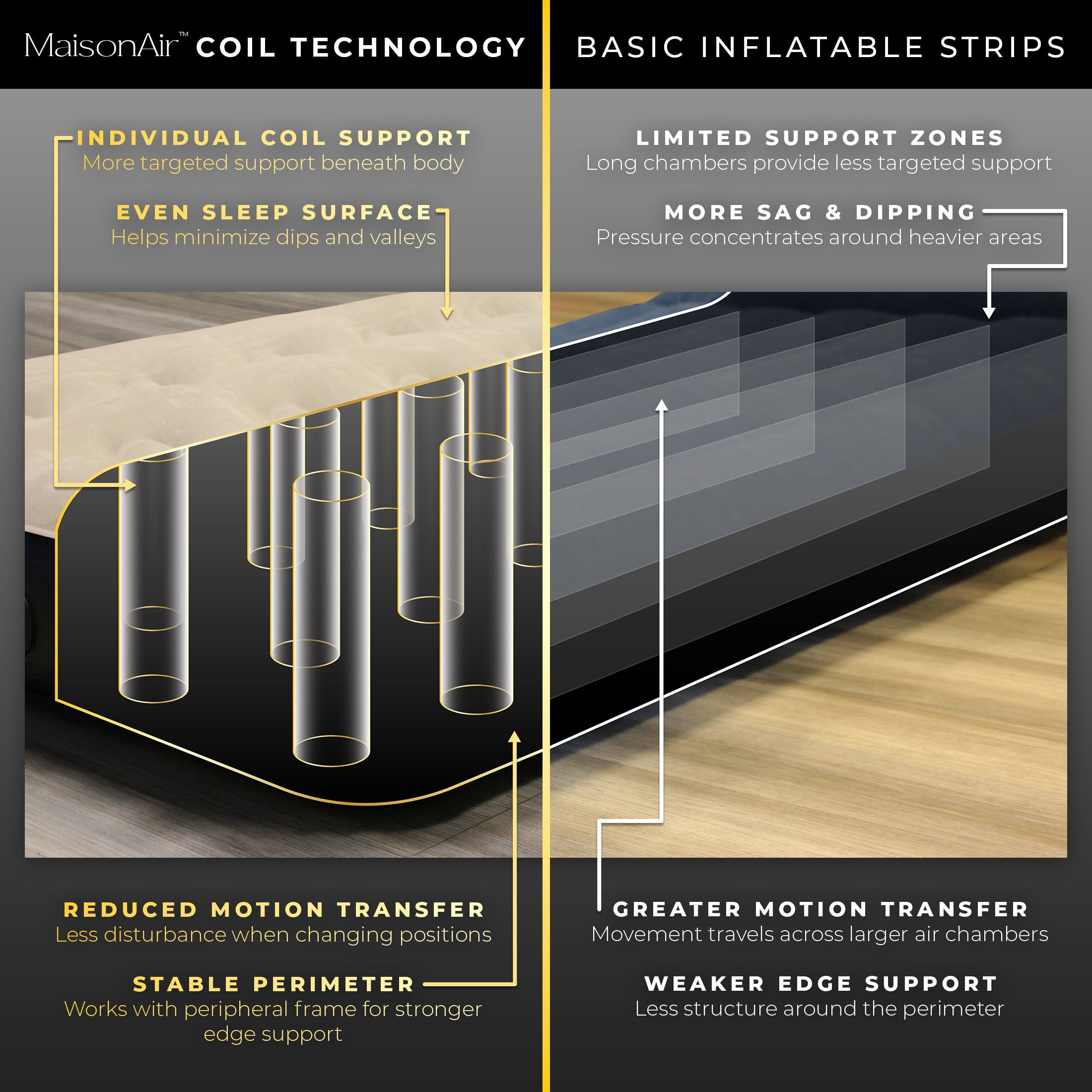 MaisonAir 12in Queen Airbed Premium Air Mattress with Coil Beam Support and Built in Pillow with Rechargeable Pump