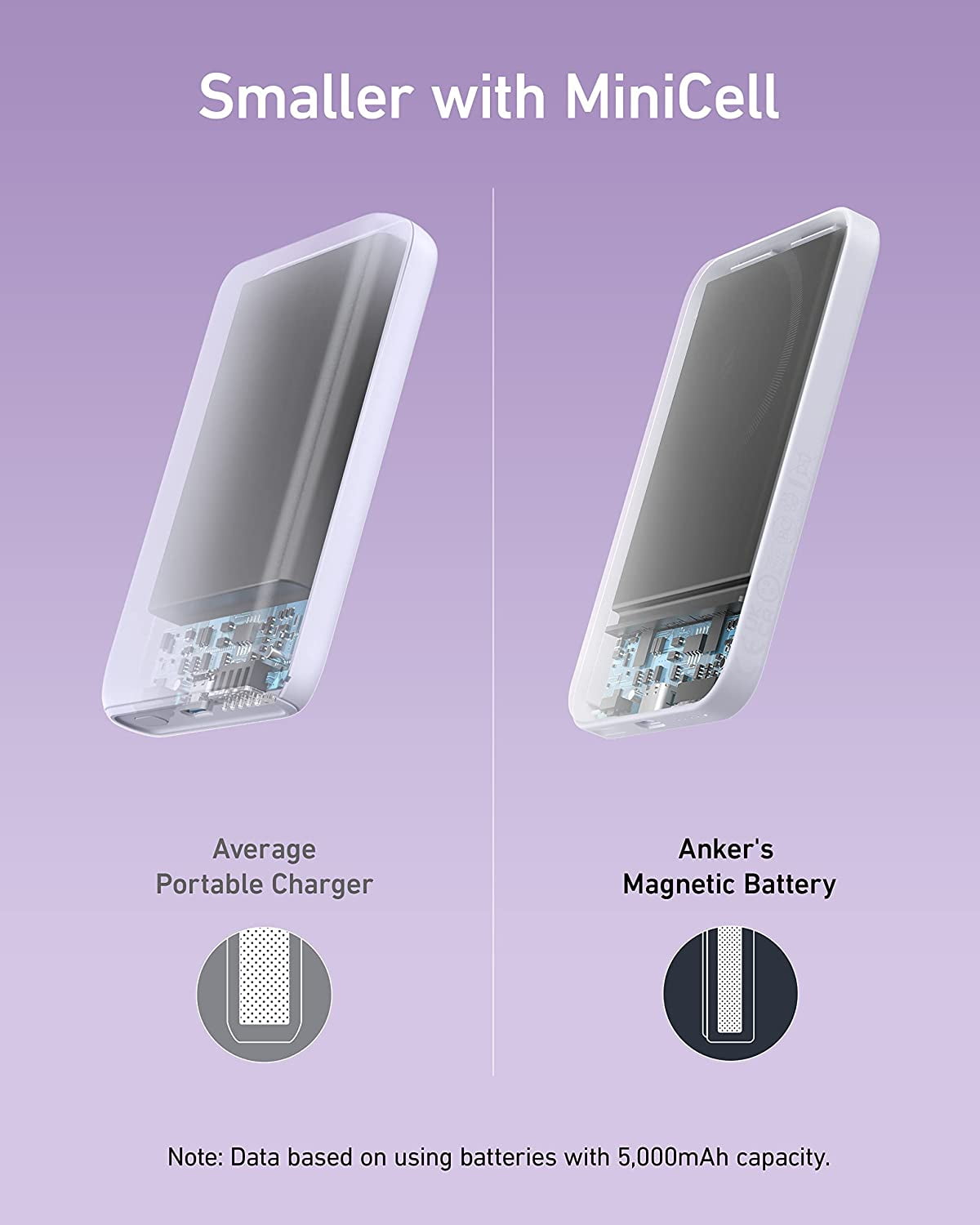 Anker 621 Magnetic Portable Charger (MagGo), 5,000mAh Wireless Power Bank with USB-C Cable, Magsafe-Compatible Battery Pack for iPhone 16/15/14/13/12 Series