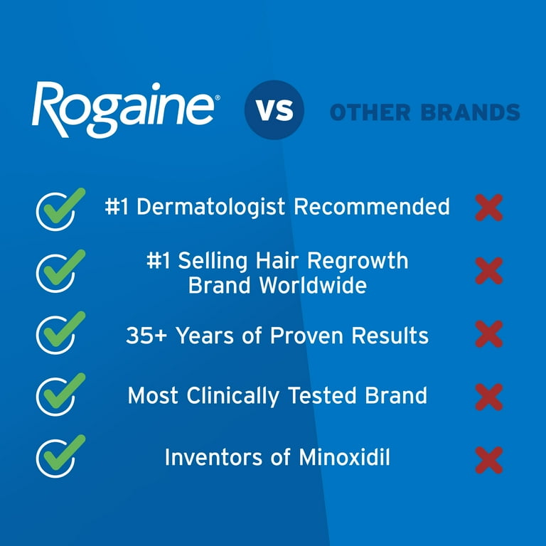 Men s Rogaine 5 Minoxidil Foam Treatment 1 Month Supply