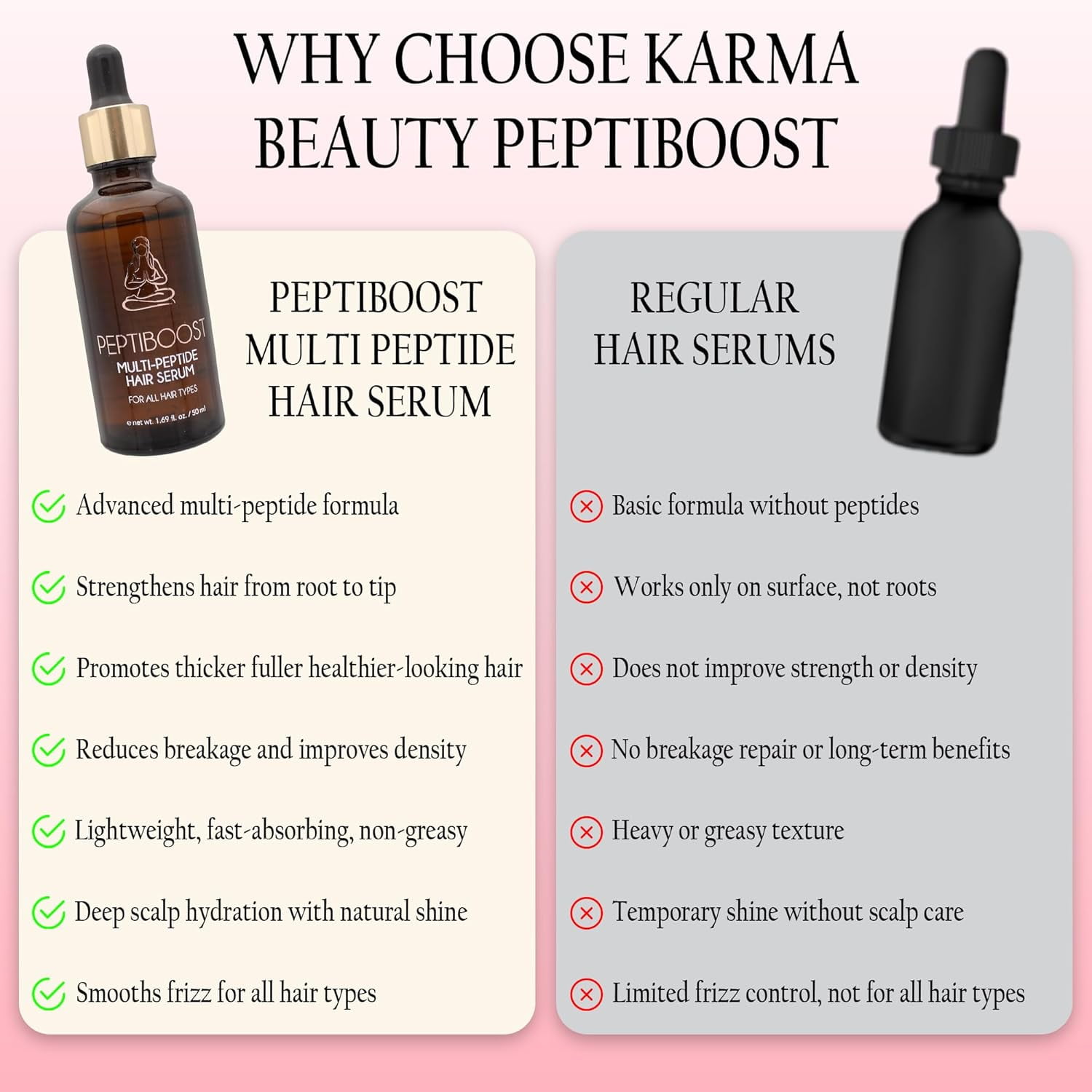 Karma Beauty PeptiBoost Multi Peptide Hair Serum for Hair Growth (50ml) | Lightweight Anti Frizz Hair Serum for Dry or Damaged Hair | Peptide Hair Growth Serum for Thicker, Fuller, Healthier Hair