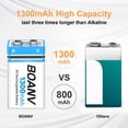 thumbnail image 2 of Batería BOANV 9V 1300mAh USB recargable, paquete de 3, 2 of 7