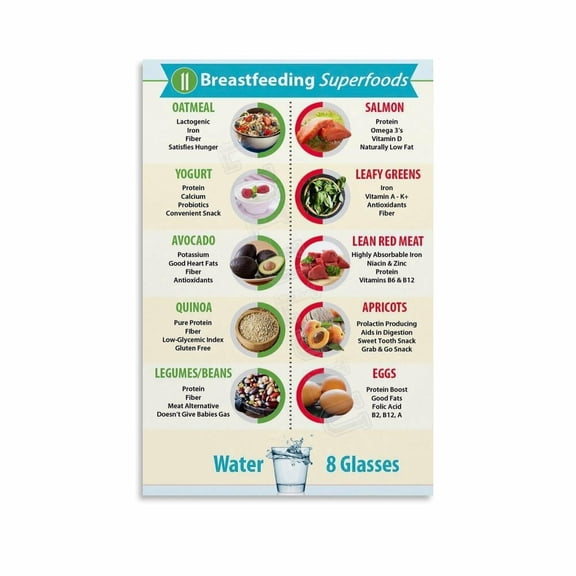 Best Foods For Lactation Poster Lactating Mom Healthy Chart (12) Canvas Painting Posters And Prints Wall Art for Living Room Bedroom Decor