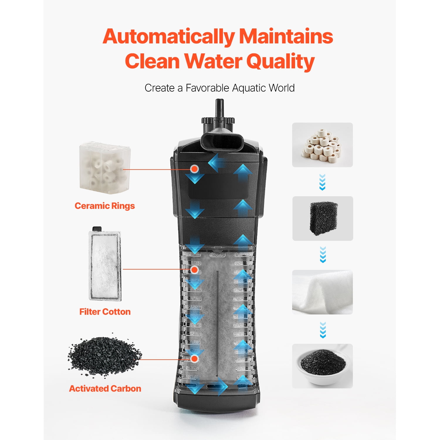 KFFKFF 5 Gallon Square Ultra-Clear Glass Aquarium with Adjustable 3-Color Lighting and Self-Cleaning System for Freshwater and Saltwater Fish, Ideal for Home, Office, or Pet Use