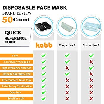 kabb individual surgical mask disposable kabb individual surgical mask disposable