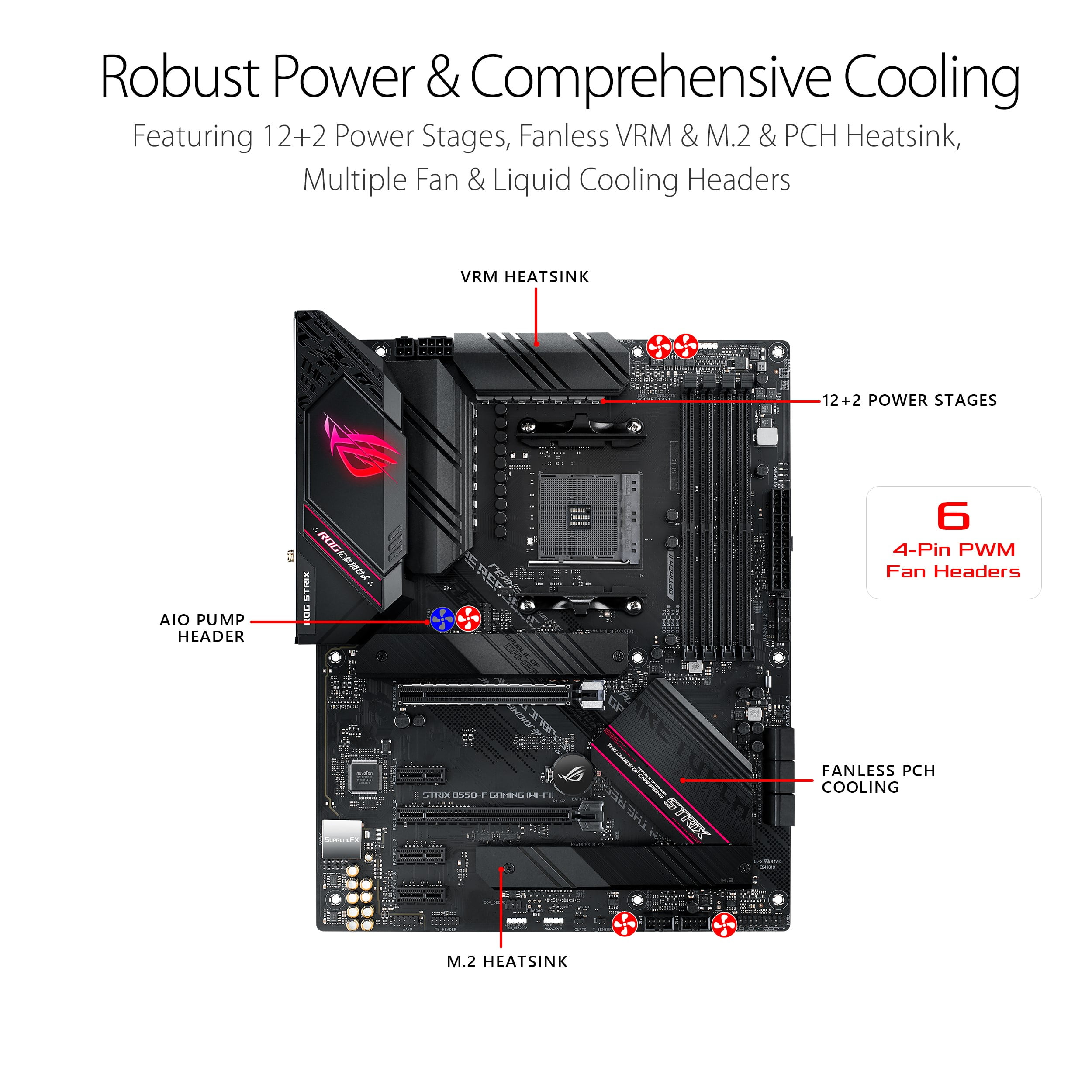 ASUS ROG Strix B550-F Gaming AMD AM4 Zen 3 Ryzen 5000 & 3rd Gen Ryzen ATX Gaming Motherboard (PCIe 4.0, 2.5Gb LAN, BIOS Flashback, HDMI 2.1, Addressable Gen 2 RGB Header and Aura Sync)