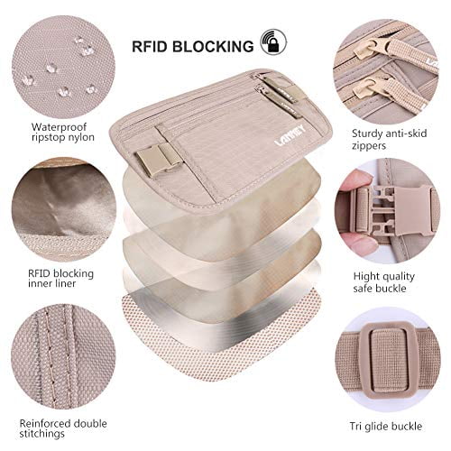 Ceinture De Voyage Homme Femme Avec Poche Cachée Et Protection RFID – Noire