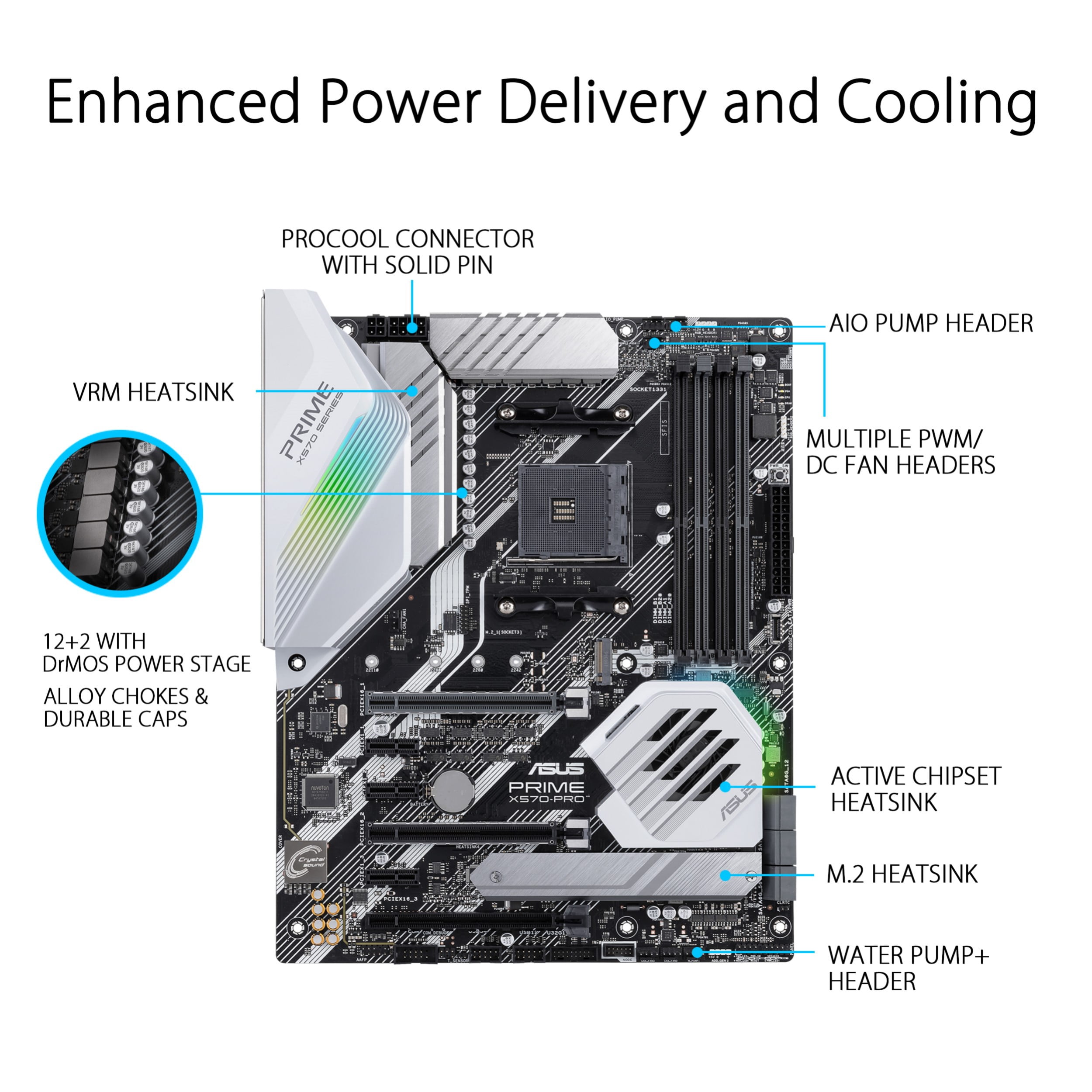 Buy ASUS Prime X570-Pro AM4 Zen 3 Ryzen 5000 & 3rd Gen Ryzen ATX ...