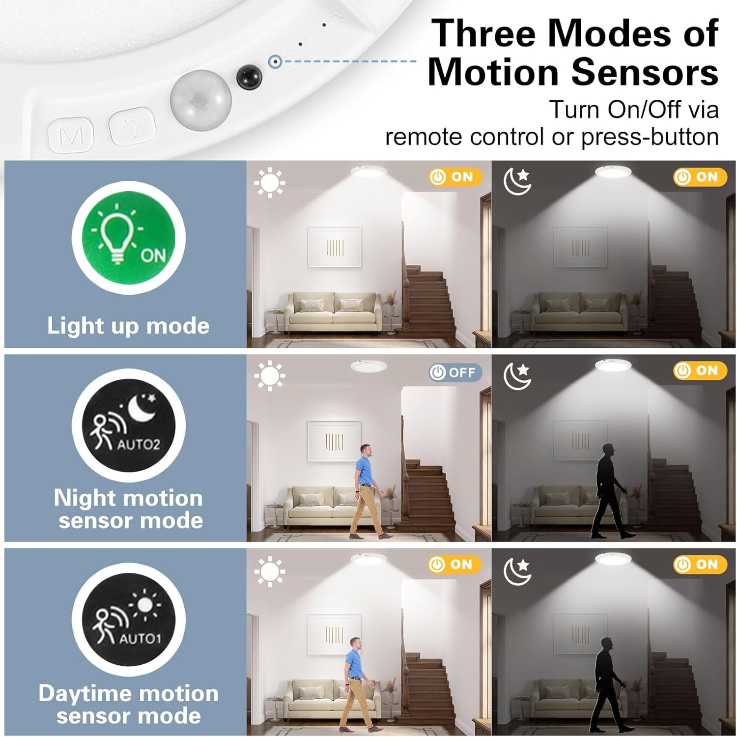 SONGAUN 2 Pack Rechargeable Ceiling Light, Closet Lights Motion Sensored, Battery Powered Ceiling Light with Remote No Wiring, Wireless Ceiling Lights for Stairs, Garage, Hallway, Porch, Pantry, Shed