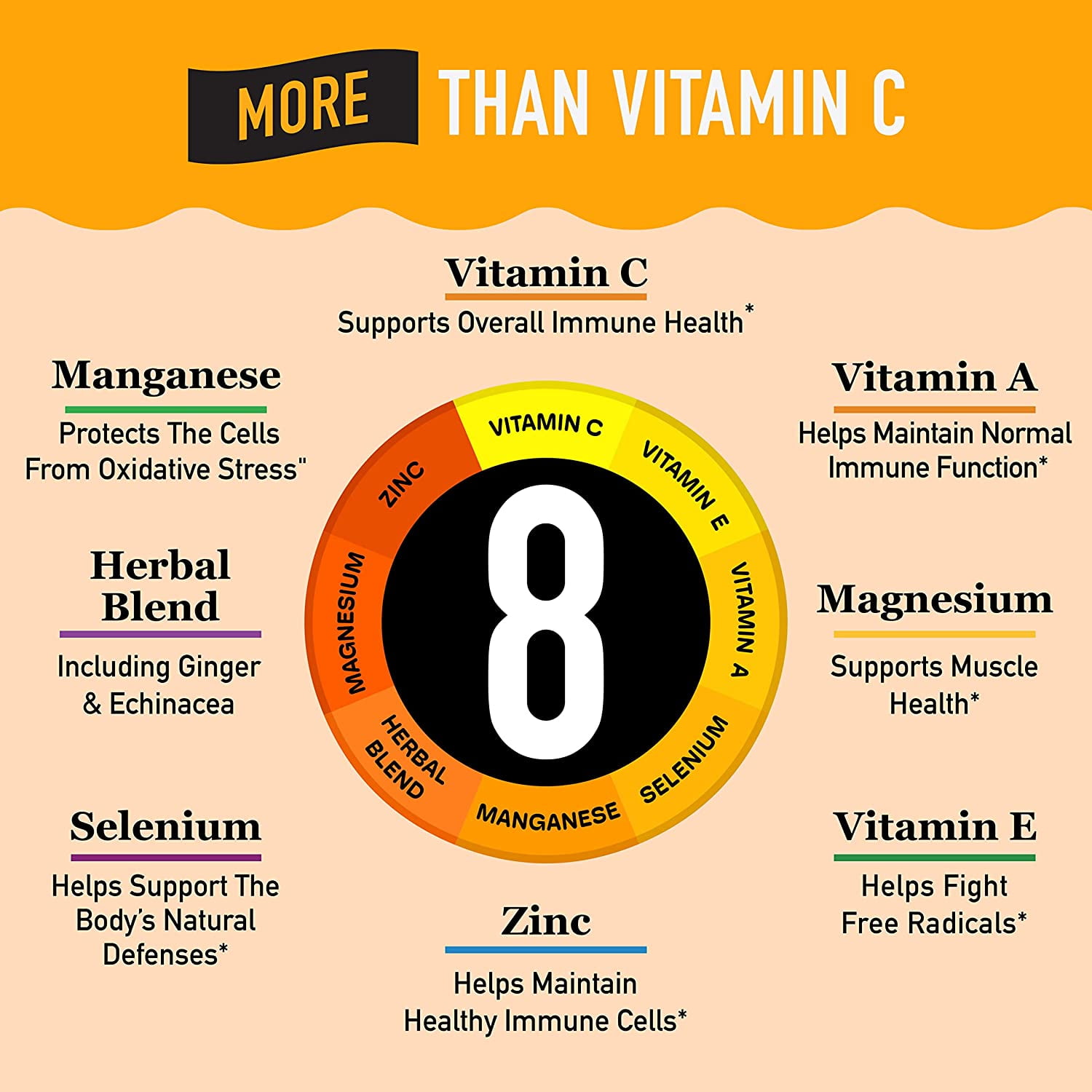 Airborne 1000mg Vitamin C with Zinc, SUGAR FREE Effervescent Tablets, Immune Support Supplement with Powerful Antioxidants Vitamins A C & E - 30 Fizzy Drink Tablets, Very Berry Flavor
