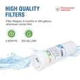 thumbnail image 4 of Swift Green Filters SGF-FP48 Rx Compatible Refrigerator Water Filter for 836848,WF296,EFF6017(1Pack), 4 of 7