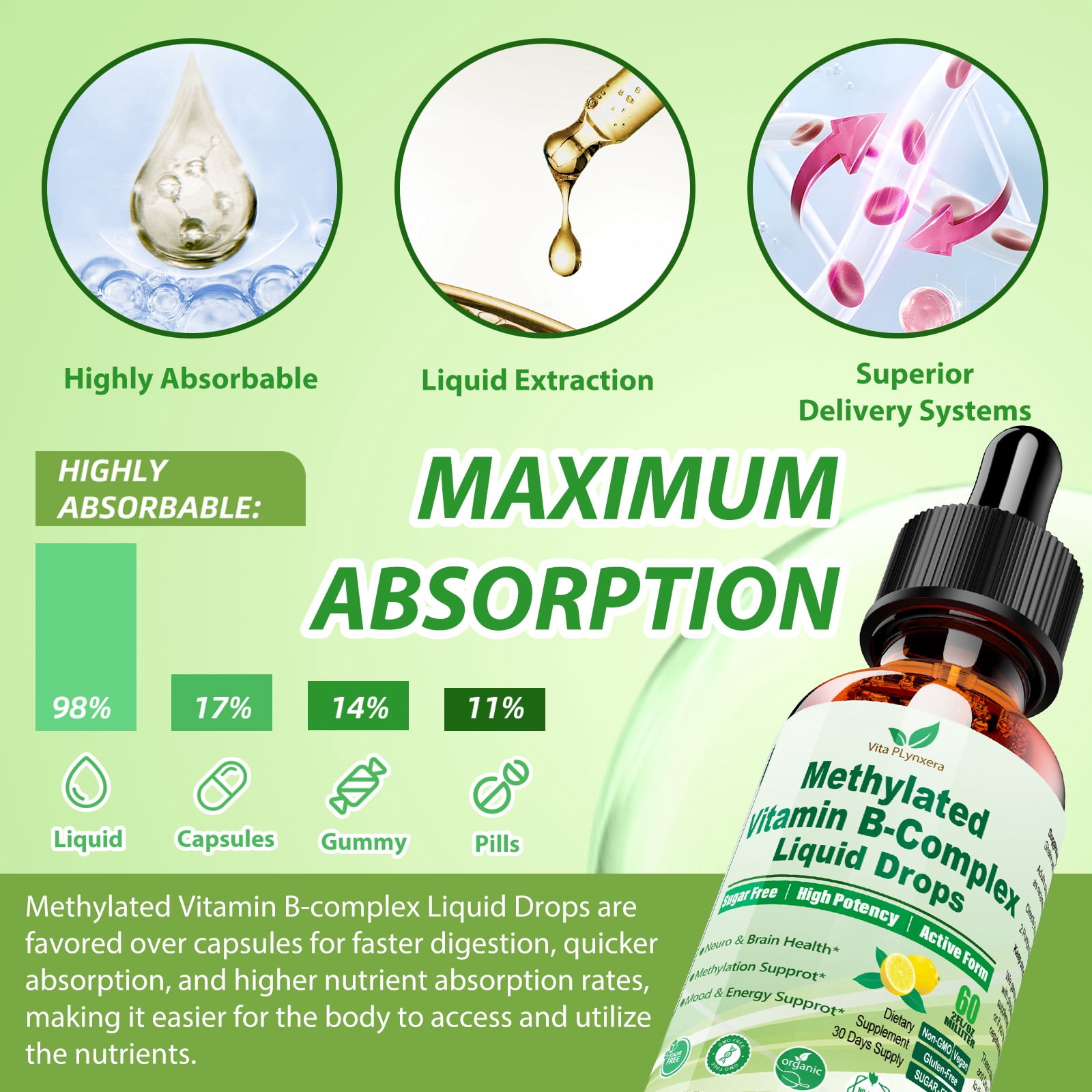 2Pack Methylated B Complex Liquid Drop Complete 9-in-1 Methyl B Vitamins w. B12 Methylfolate Inositol Choline TMG Vitamin C E, Super B-Complex Methylated for MTHFR Support, Energy Mood Nerve & Brain