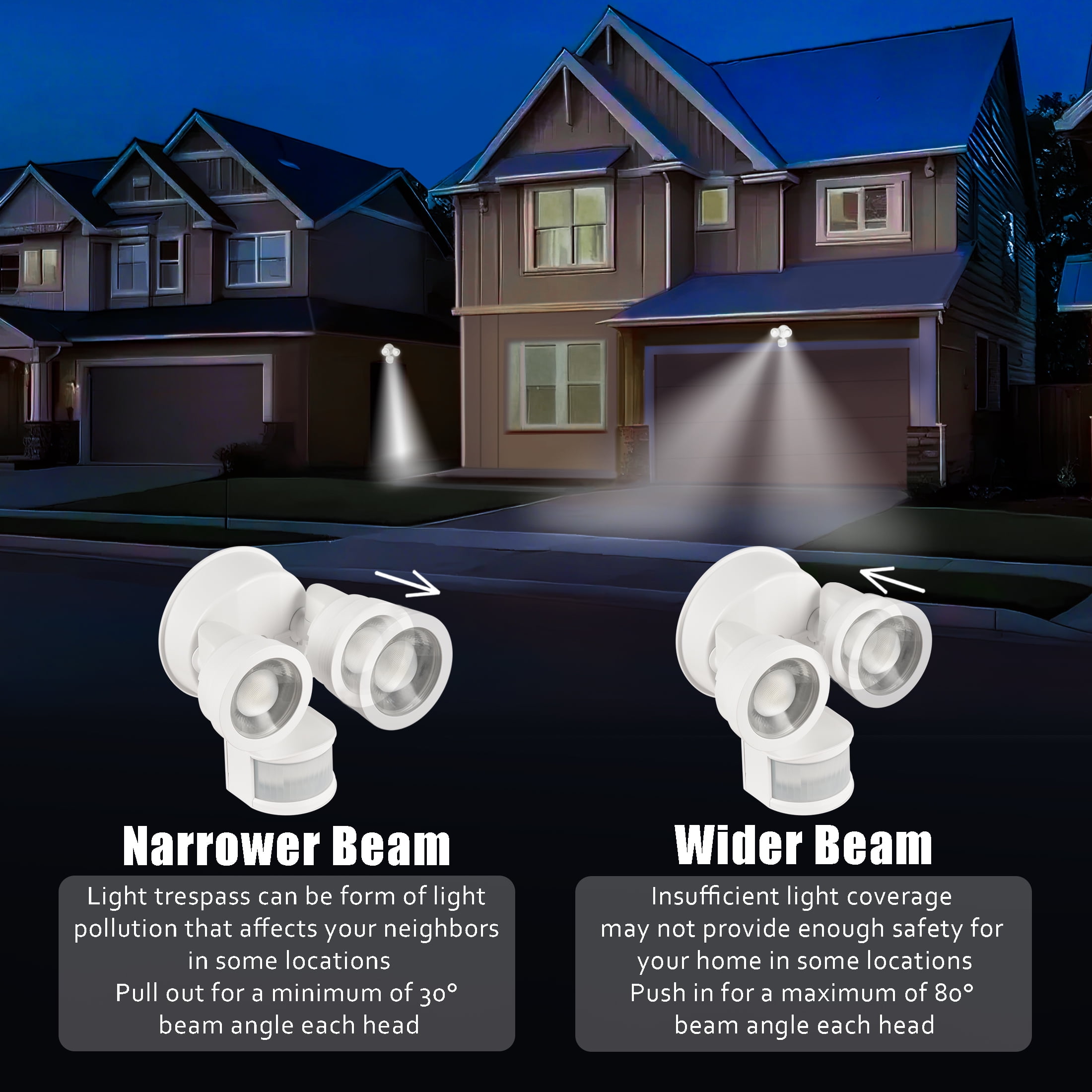 Green Watt LED Security Flood Light, Motion Sensor, Adjustable Beam Angle Light Coverages, Adjustable sensitivities, Outdoor Wet Rated, 5000K Daylight, ETL Listed, White