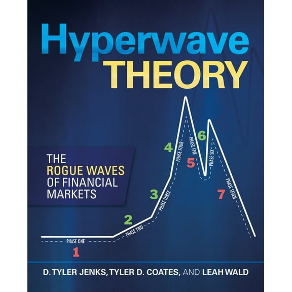 Hyperwave Theory: The Rogue Waves of Financial Markets, (Paperback)