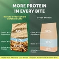 thumbnail image 6 of Nature's Protection Superior Care Dry Dog Food, Adult Small White Coat Dogs, Grain-Free Insect, 22lb, 6 of 9