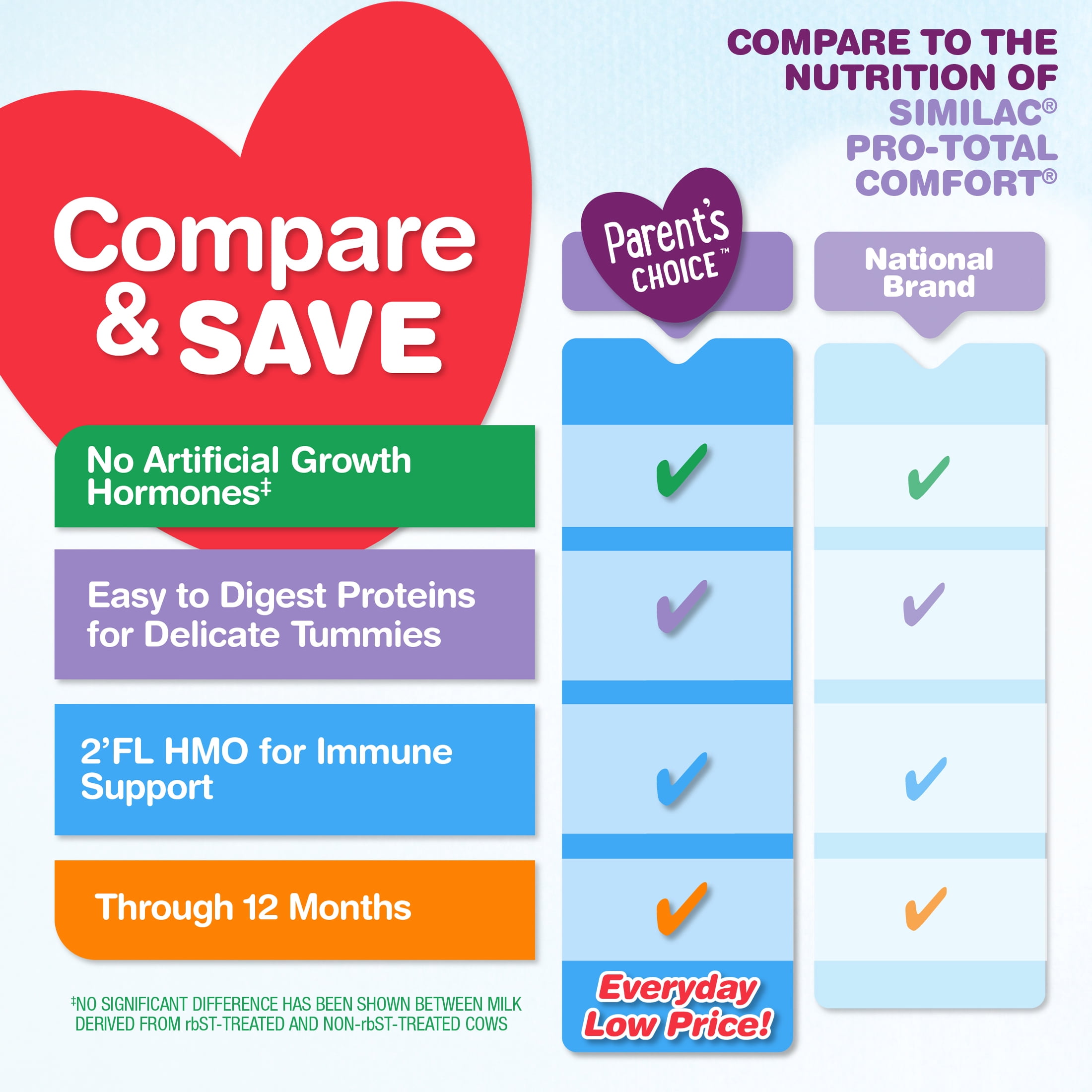 Parent's Choice Complete Comfort Baby Formula Powder with Iron , 29.8oz, 4 count