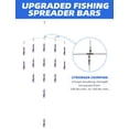thumbnail image 3 of BLUEWING 36" Upgraded Fishing Spreader Bar Formation with 6" Floating Squids and 316 Stainless Steel Rod Offshore Spreader Bar for Wahoo Tuna Marlin Mahi Mahi, Black/Purple, 3 of 7