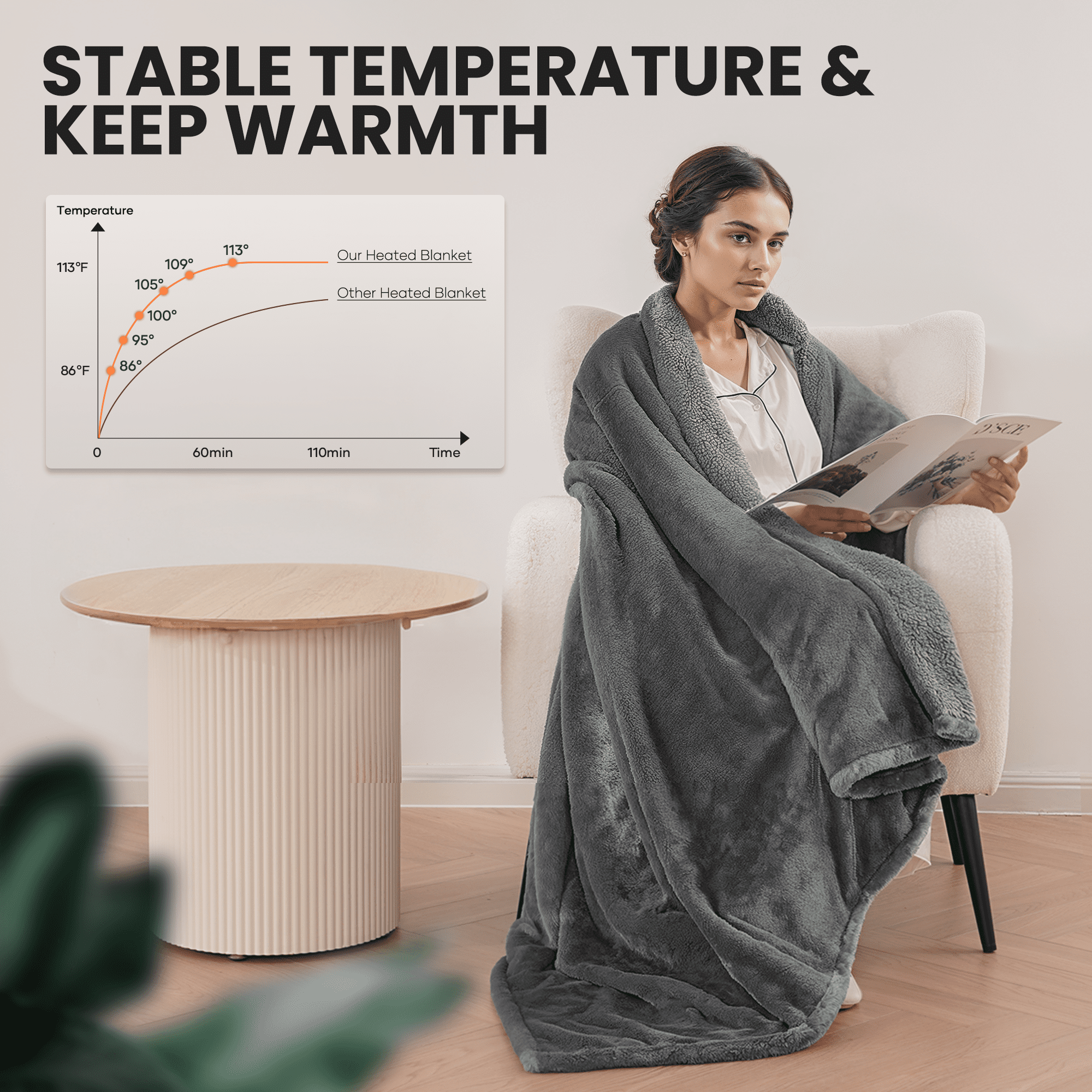 MaxKare Heated Throw Blanket 60" x 70", Electric Blanket with 6 Heating Levels & 4H Timer, Large LED Display, Soft Faux Fur & Shu Velvet, Gray