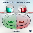 thumbnail image 4 of Five Oceans Boat Navigation Lights - LED Bow Light, Navigation Lights for Boats LED Red and Green, Boat Lights Navigation Horizontal Mount Sidelight, 12V, USCG Rules 2NM - FO4431-C1, 4 of 9