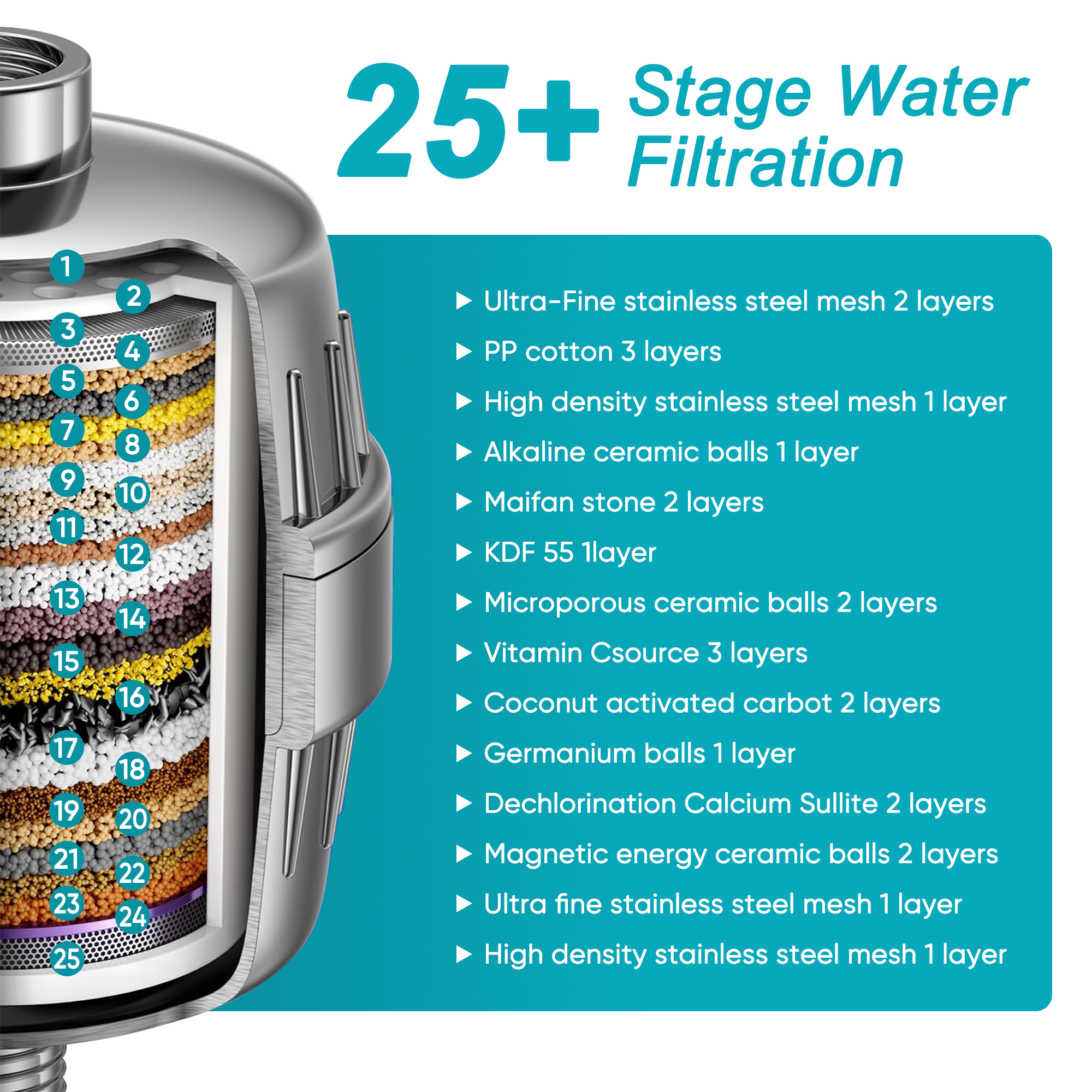 Sissinoceros Shower Filter 25 Stage with 2 Filter Cartridges photo 2