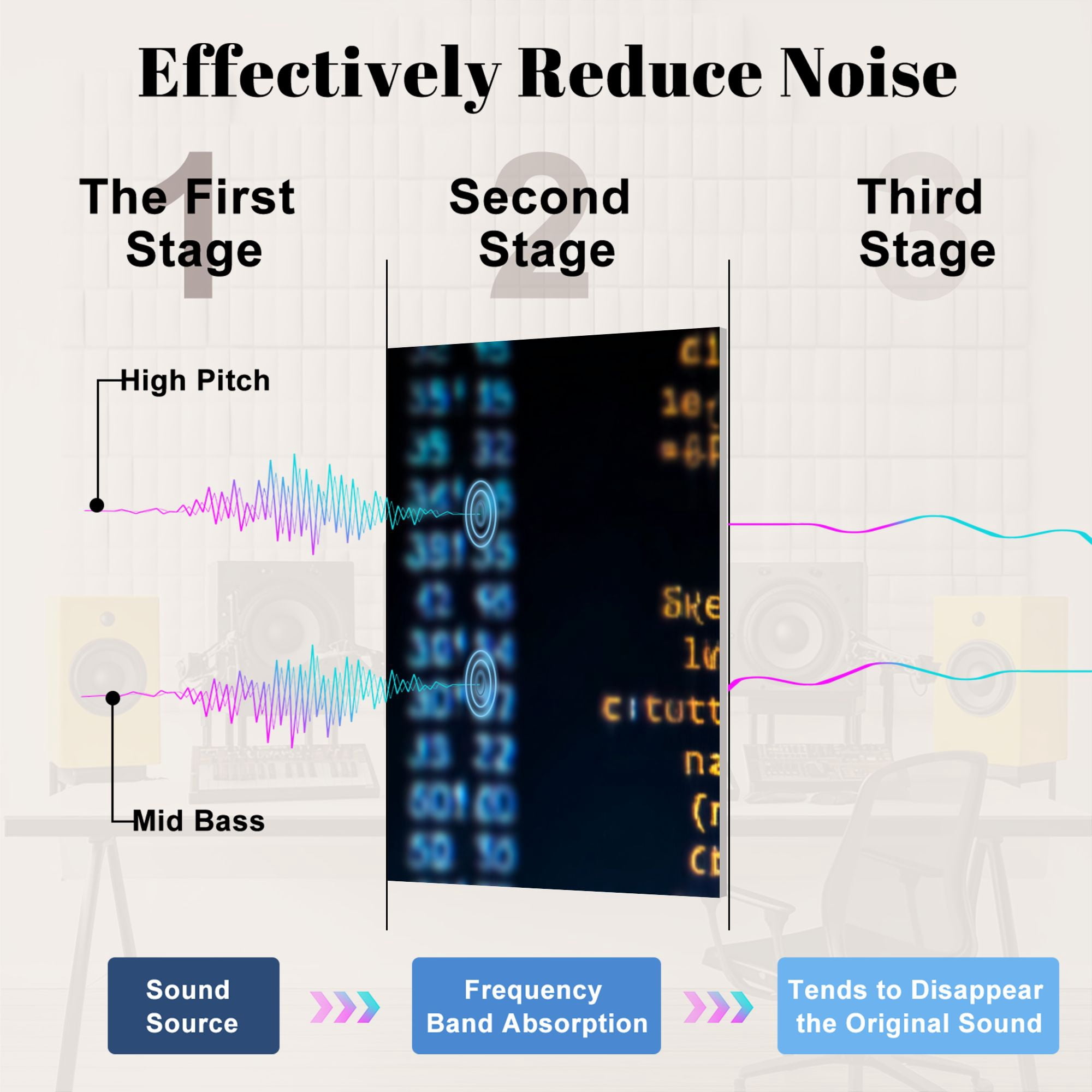 8 Pack Art Acoustic Panels Sound Absorbing Programming code computer Python binary code Software Decorative Soundproof Wall Panels Self Adhesive for Nursery Game Room Bedroom 48"x32"