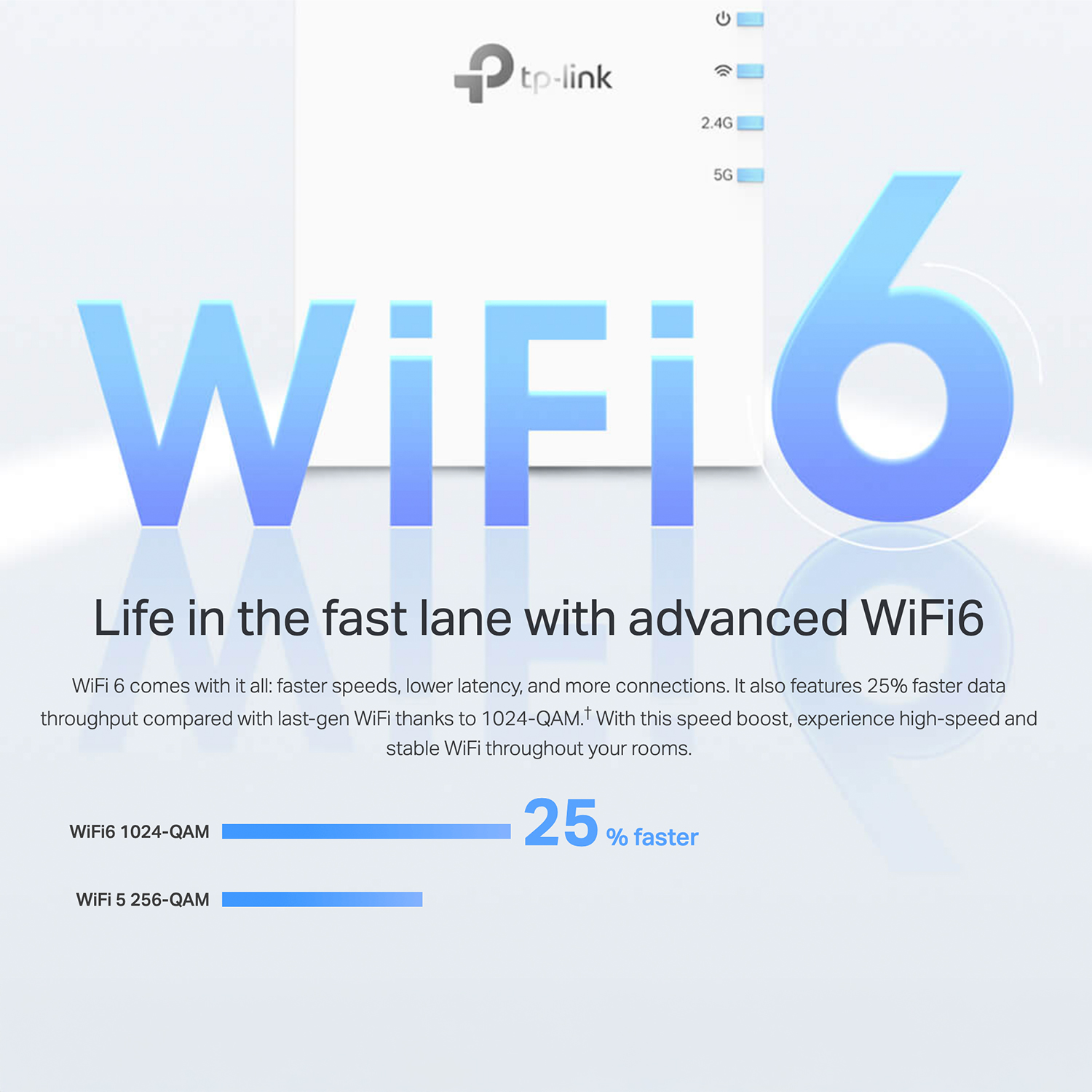 TP-Link AX2700 Wi-Fi 6 Dual-Band, Range Extender with Fast 2.7 Gbps Transfer Rate, Smart Roaming for Seamless Home Wireless Coverage and Direct Connection Through Gigabit Ethernet Port