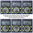 thumbnail image 6 of Yardeen Water Sprinkler Timer with Two Outlets for Garden Irrigation System, Waterproof for Lawn and Yard, 6 of 8