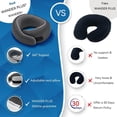 thumbnail image 7 of WANDER+ Travel Neck Pillow, Pure Memory Foam Neck Pillow for Airplanes, Comfortable Breathable Cover, 360 Degree Support Ergonomic Design Best for Sleeping Plane Train Travel Essentials Max Sky Blue, 7 of 7