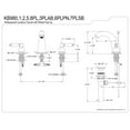 thumbnail image 5 of Kingston Brass KB980PL Victorian 2-Handle 8 in. Widespread Bathroom Faucet, Matte Black, 5 of 5