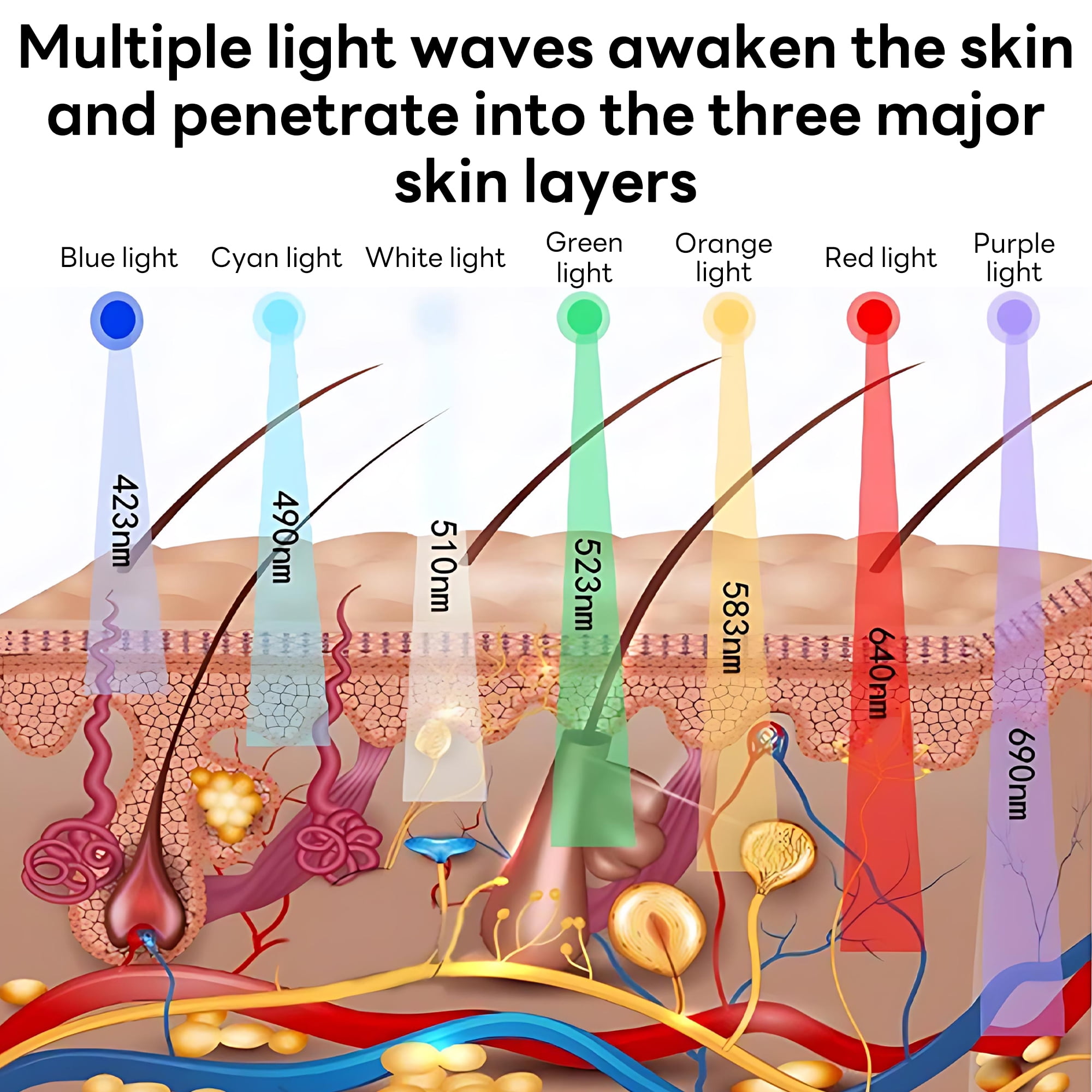 INSMART LED Light Therapy Mask, 7 Colors Foldable Facial Skin Care Device with Nano Steamer