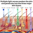 thumbnail image 6 of INSMART LED Light Therapy Mask, 7 Colors Foldable Facial Skin Care Device with Nano Steamer, 6 of 7