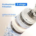 thumbnail image 4 of Waterdrop X8 Reverse Osmosis System, 800 GPD Tankless Reverse Osmosis Water Filter, 9-Stage Filtration Undersink RO Water Filtration System, 2:1 Pure to Drain, Smart Faucet, Reduce PFAS,with WD-X8-F3, 4 of 15