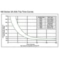 thumbnail image 5 of KUOYUH 88 series 5A 6A 7A 8A 9A 10A 12A 15A 20A 25A 28A Mini Circuit breaker Manual Reset Overload protector switch, 5 of 5