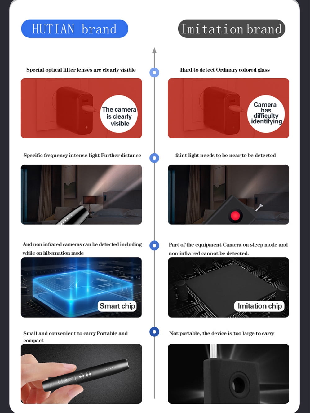 Upgraded Hidden Camera Detector - AI-Powered Anti-Spy Device, GPS Tracker & Bug Detector, Portable RF Signal Scanner for Hotels, Travel, Home & Office